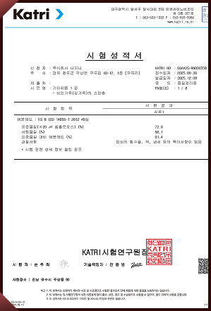 Additional Certificate