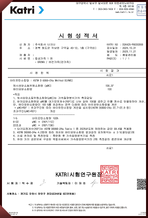 Additional Certificate